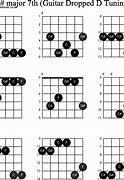 Image result for C Sharp 7 Guitar Chord
