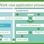 Image result for Work Visa Meaning