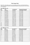 Image result for Wire Gauge Size Chart Printable