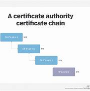 Image result for PKI Security Certificate