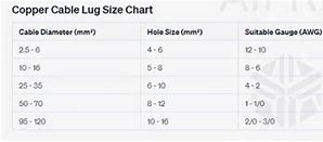 Image result for Electrical Lug Size Chart