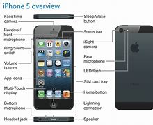 Image result for iPhone User Manual Description Image