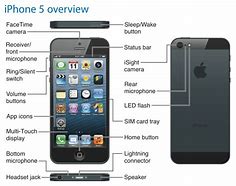 Image result for iPhone 5 Feature List