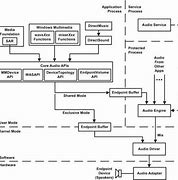 Image result for Audio System Architecture