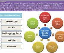 Image result for Different Types of Equity