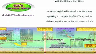 Image result for 7000 Year Creation Theory