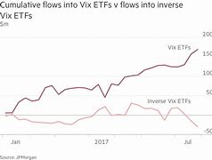 Image result for Sharp Stock Rise Chart