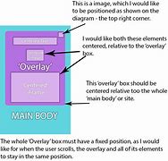 Image result for How to Center a Div CSS