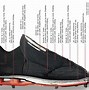 Image result for Nike Shoes Materials