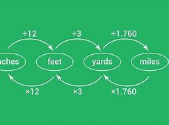 Image result for Feet/Inches Conversion Chart