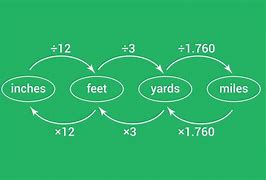 Image result for Height Conversion Chart Feet to Inches