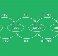 Image result for Convert Inches to Feet Calculator