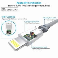 Image result for iPhone 15 Charging Port Cord