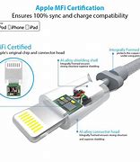 Image result for Ipohne Charger Inside