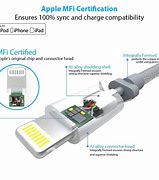 Image result for Green Lighting Charger for iPhone 13