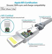 Image result for iPhone 6 Charger Wiring Diagram