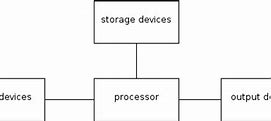 Image result for Basic Computer Parts