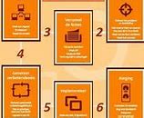 Image result for Kaizen Lean Six Sigma