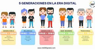 Image result for Nuevo Objetos En Las 8 Generacion