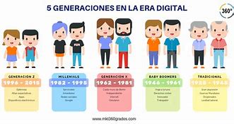 Image result for Generaciones Background