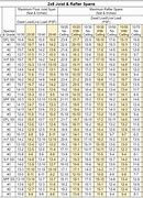 Image result for Double 2X6 Span Chart