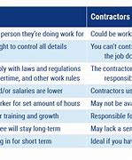 Image result for Pros and Cons for a Job