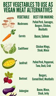 Image result for Vegetarian Meat Substitute Chart