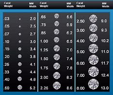 Image result for 1 Carat Diamond Actual Size