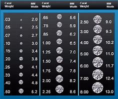 Image result for Diamond mm Chart Actual Size