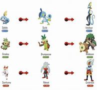 Image result for Starter Pokemon EVELUTION