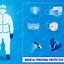 Image result for Personal Protective Equipment Chemical