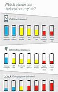 Image result for How Much the Battery of the Phone Samsung
