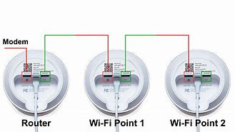 Image result for Google Mesh Wi-Fi Ethernet Ports