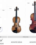 Image result for What Is Difference Between Violin and Viola