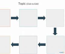 Image result for 4 Boxes Chart