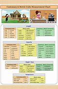 Image result for Customary and Metric System