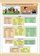 Image result for U.S. Customary Measurements