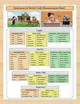 Image result for Customary Units of Length Chart
