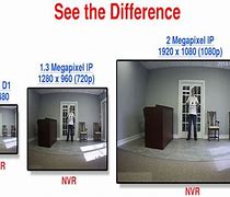 Image result for Megapixel Security Camera System