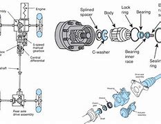 Image result for Ford Expedition 4 Wheel Drive System