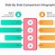 Image result for Side by Side Comparison