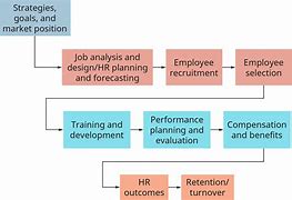 Image result for Recruitment Plan Template