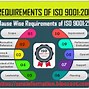 Image result for ISO Quality Management Standards