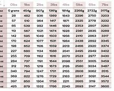 Image result for Gram Weight Conversion Chart