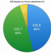 Image result for difference iphone 6 vs 6s