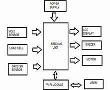 Image result for Shell Gas Price Monitoring