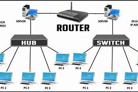 Image result for Network Switching Center Router