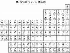 Image result for Periodic Table with Compounds