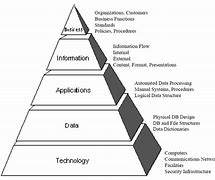 Image result for Data Architecture for Data Science Experimentation