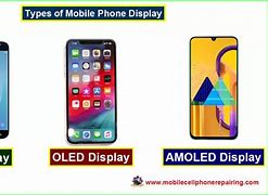 Image result for PhoneNo Display